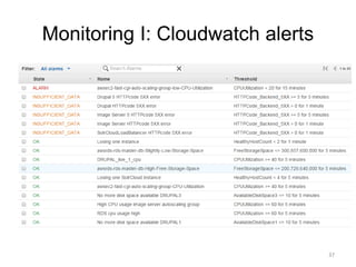 Monitoring I: Cloudwatch alerts
37
 