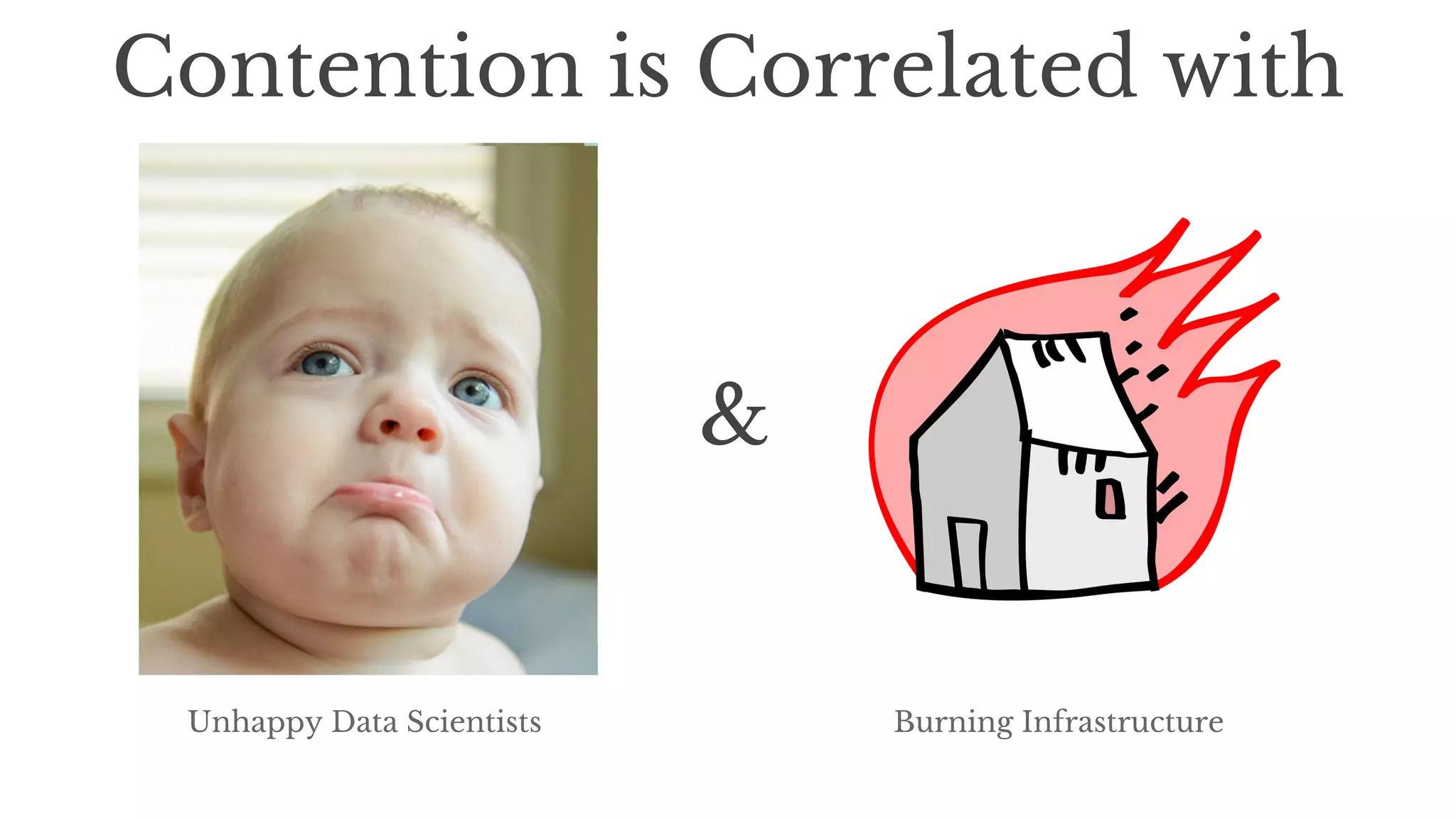 &
Unhappy Data Scientists Burning Infrastructure
Contention is Correlated with
 