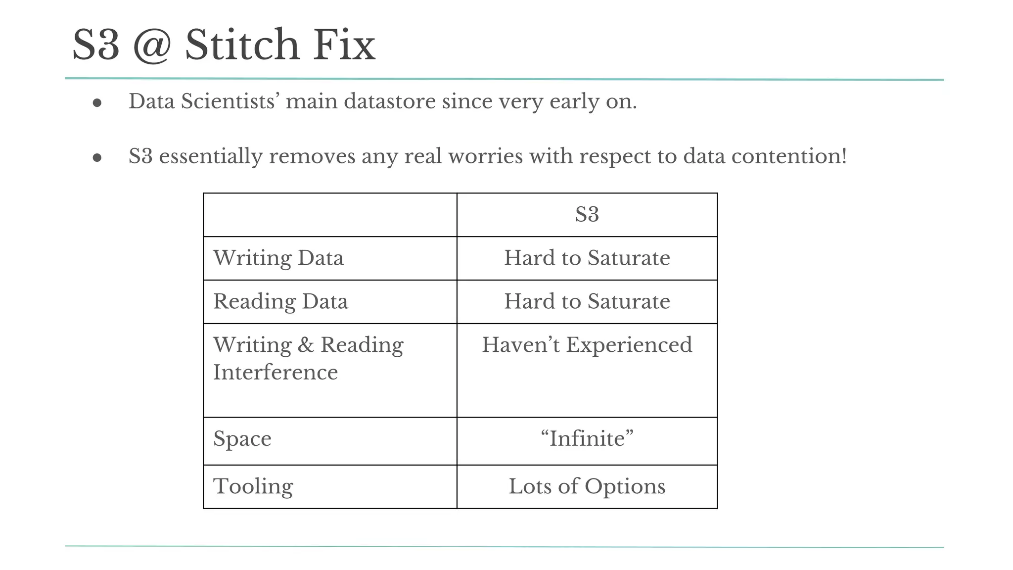 S3 @ Stitch Fix
S3
Writing Data Hard to Saturate
Reading Data Hard to Saturate
Writing & Reading
Interference
Haven’t Experienced
Space “Infinite”
Tooling Lots of Options
● Data Scientists’ main datastore since very early on.
● S3 essentially removes any real worries with respect to data contention!
 