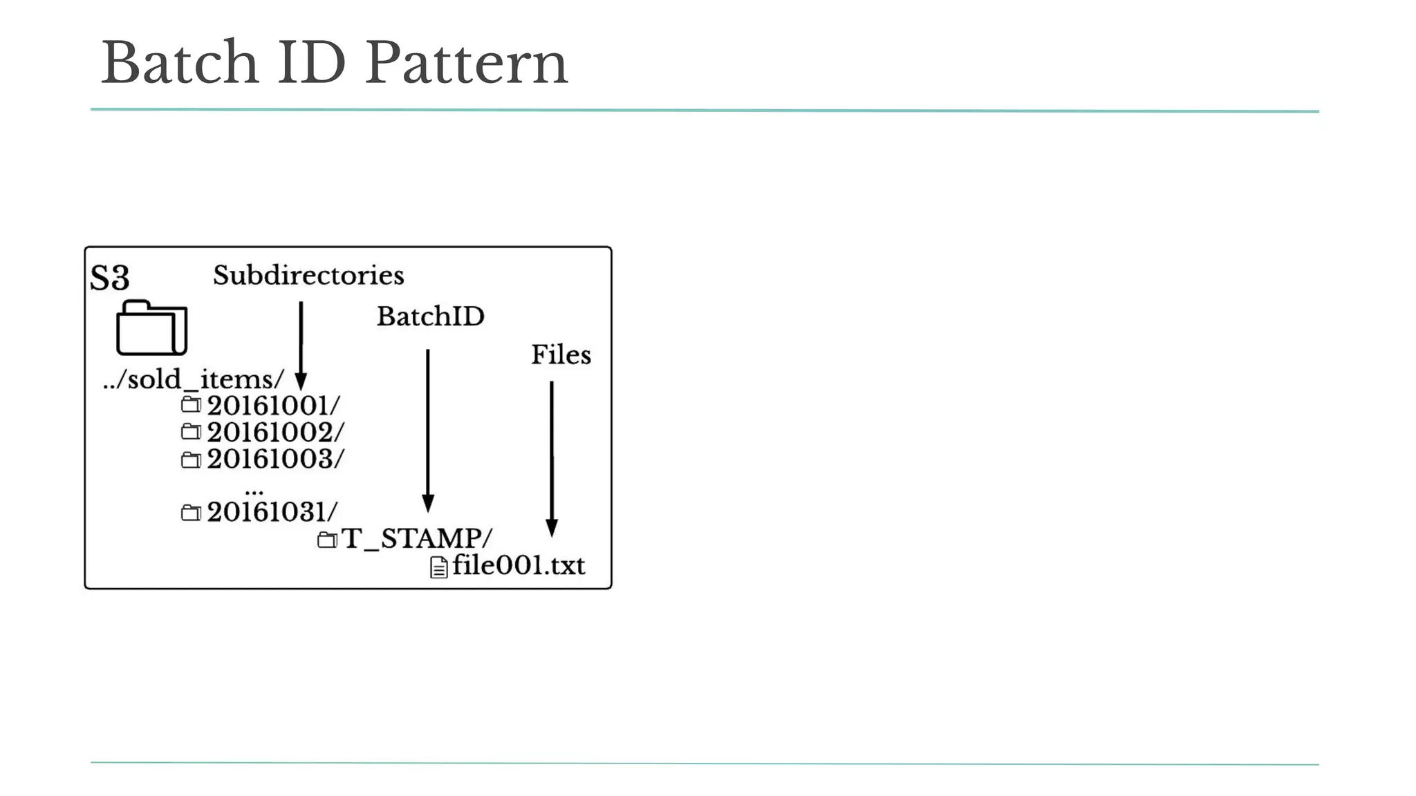 Batch ID Pattern
 