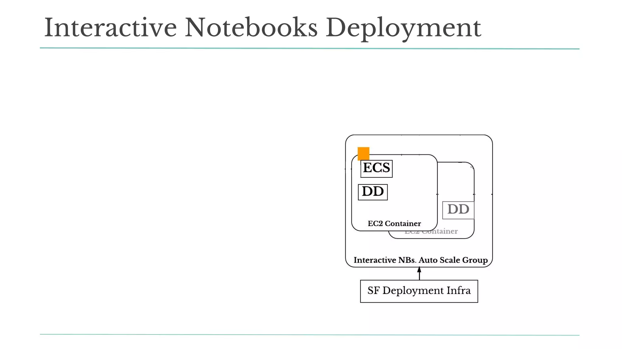 Interactive Notebooks Deployment
 