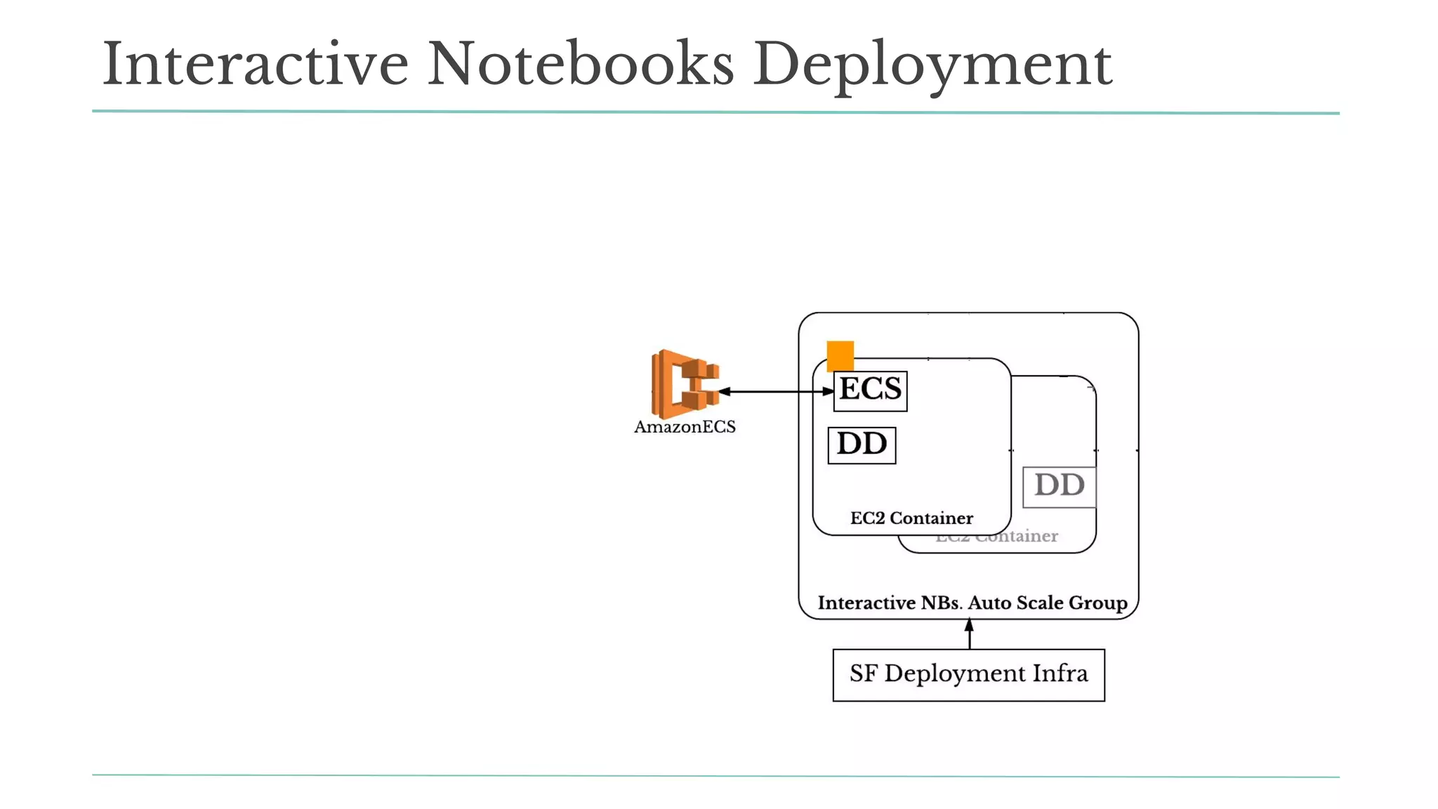 Interactive Notebooks Deployment
 