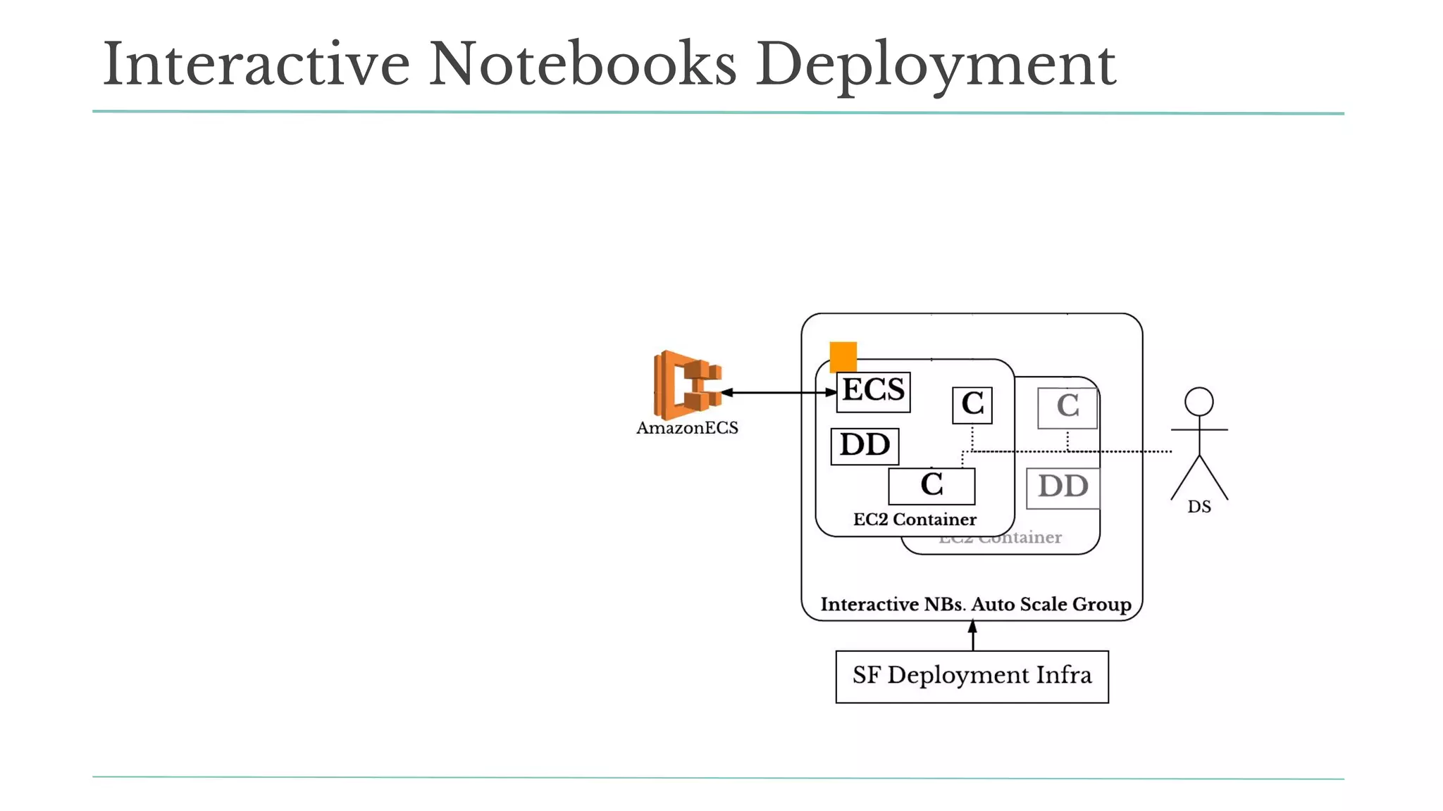 Interactive Notebooks Deployment
 
