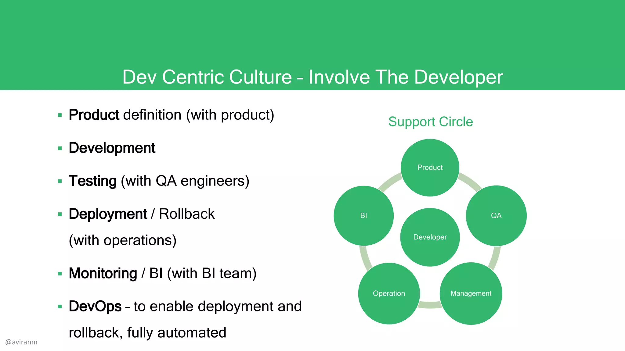 Developer
Product
QA
ManagementOperation
BI
Dev Centric Culture – Involve The Developer
 Product definition (with product)
 Development
 Testing (with QA engineers)
 Deployment / Rollback
(with operations)
 Monitoring / BI (with BI team)
 DevOps – to enable deployment and
rollback, fully automated
Support Circle
@aviranm
 