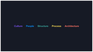 Culture People Structure Process Architecture
Build
Learn
Measure
 