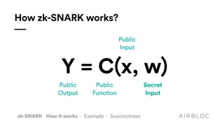 Y = C(x, w)
Public
Output
How zk-SNARK works?
Public
Function
Public
Input
Secret
Input
zk-SNARK How it works · Example · Succinctness
 