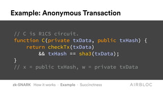 zk-SNARK How it works · Example · Succinctness
Example: Anonymous Transaction
// C is R1CS circuit.
function C(private txData, public txHash) {
return checkTx(txData)
&& txHash == sha3(txData);
}
// x = public txHash, w = private txData
 