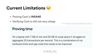 Current Limitations 😞
• Proving Cost is INSANE
• Verifying Cost is still not very cheap
From github.com/barryWhiteHat/roll_up
 