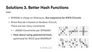 Solutions 3. Better Hash Functions
• SHA256 is cheap on Ethereum, But expensive for R1CS Circuits
• Since Keccak is based on Boolean-Circuit, 
There are too many constraints
• ~ 25000 Constraints per SHA256!!
• How about using polynomial hash, 
optimized for R1CS (and SNARKs)?
 