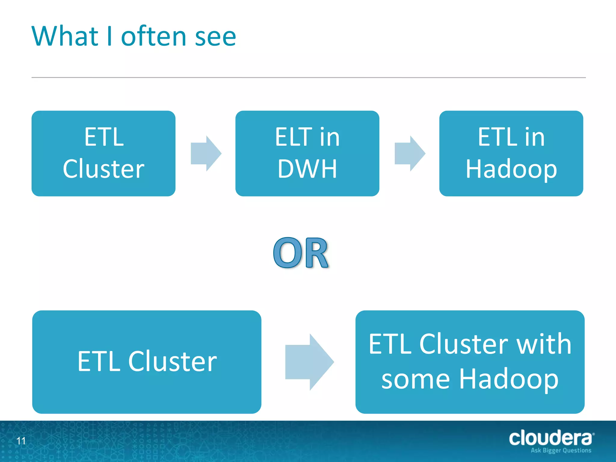 What I often see
ETL
Cluster
ELT in
DWH
ETL in
Hadoop
11
ETL Cluster
ETL Cluster with
some Hadoop
 