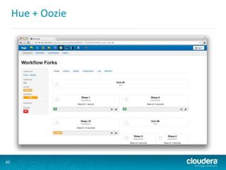Hue + Oozie
60
 