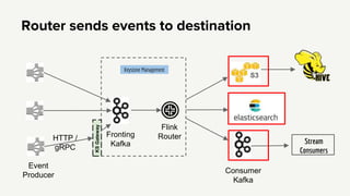 Scaling Flink in Cloud | PPTX