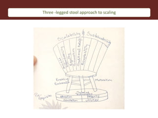 Scaling food safety innovations in traditional markets