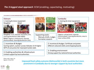 Scaling food safety innovations in traditional markets