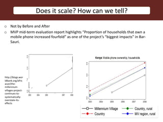 Scaling food safety innovations in traditional markets
