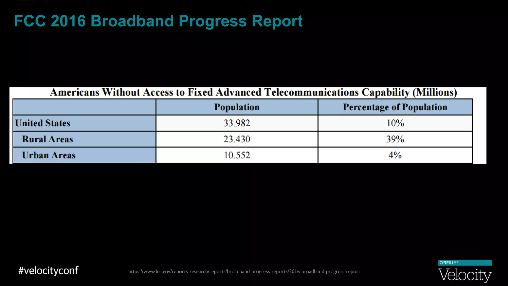 FCC 2016 Broadband Progress Report
https://www.fcc.gov/reports-research/reports/broadband-progress-reports/2016-broadband-progress-report
 