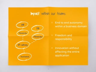 10
Impact within our teams
▧ End to end autonomy
within a business domain
▧ Freedom and
responsibility
▧ Innovation without
affecting the entire
application
DB
Microservice
Microfrontend
API Gateway
DB
Microservice
 