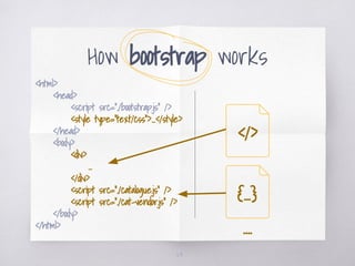 24
How bootstrap works
</>
{...}
….
<html>
<head>
<script src=”./bootstrap.js” />
<style type=”text/css”>...</style>
</head>
<body>
<div>
…
</div>
<script src=”./catalogue.js” />
<script src=”./cat-vendor.js” />
</body>
</html>
 