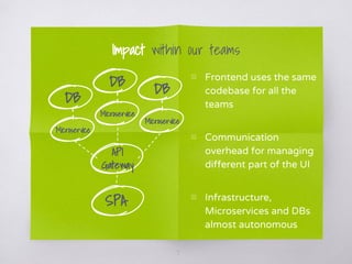 7
Impact within our teams
SPA
DB
Microservice
DB
Microservice
DB
Microservice
API
Gateway
▧ Frontend uses the same
codebase for all the
teams
▧ Communication
overhead for managing
different part of the UI
▧ Infrastructure,
Microservices and DBs
almost autonomous
 