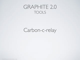 Carbon-c-relay
https://github.com/grobian/carbon-c-relay
GRAPHITE 2.0
TOOLS
 