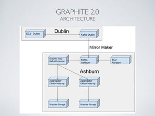 GRAPHITE 2.0
ARCHITECTURE
 