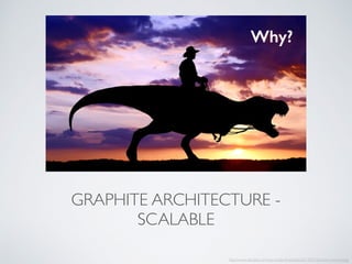 GRAPHITE ARCHITECTURE -
SCALABLE
http://www.dinopit.com/wp-content/uploads/2012/07/dinosaur-cowboy.jpg
Why?
 