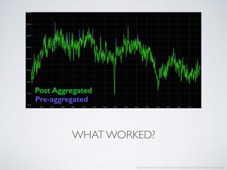WHAT WORKED?
http://www.xzbackup.com/content/wp-content/uploads/2016/01/datacenter_triinti.jpg
Pre-aggregated
Post Aggregated
 