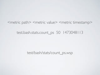 <metric path> <metric value> <metric timestamp>
test.bash.stats.count_ps 50 1473048113
test/bash/stats/count_ps.wsp
 