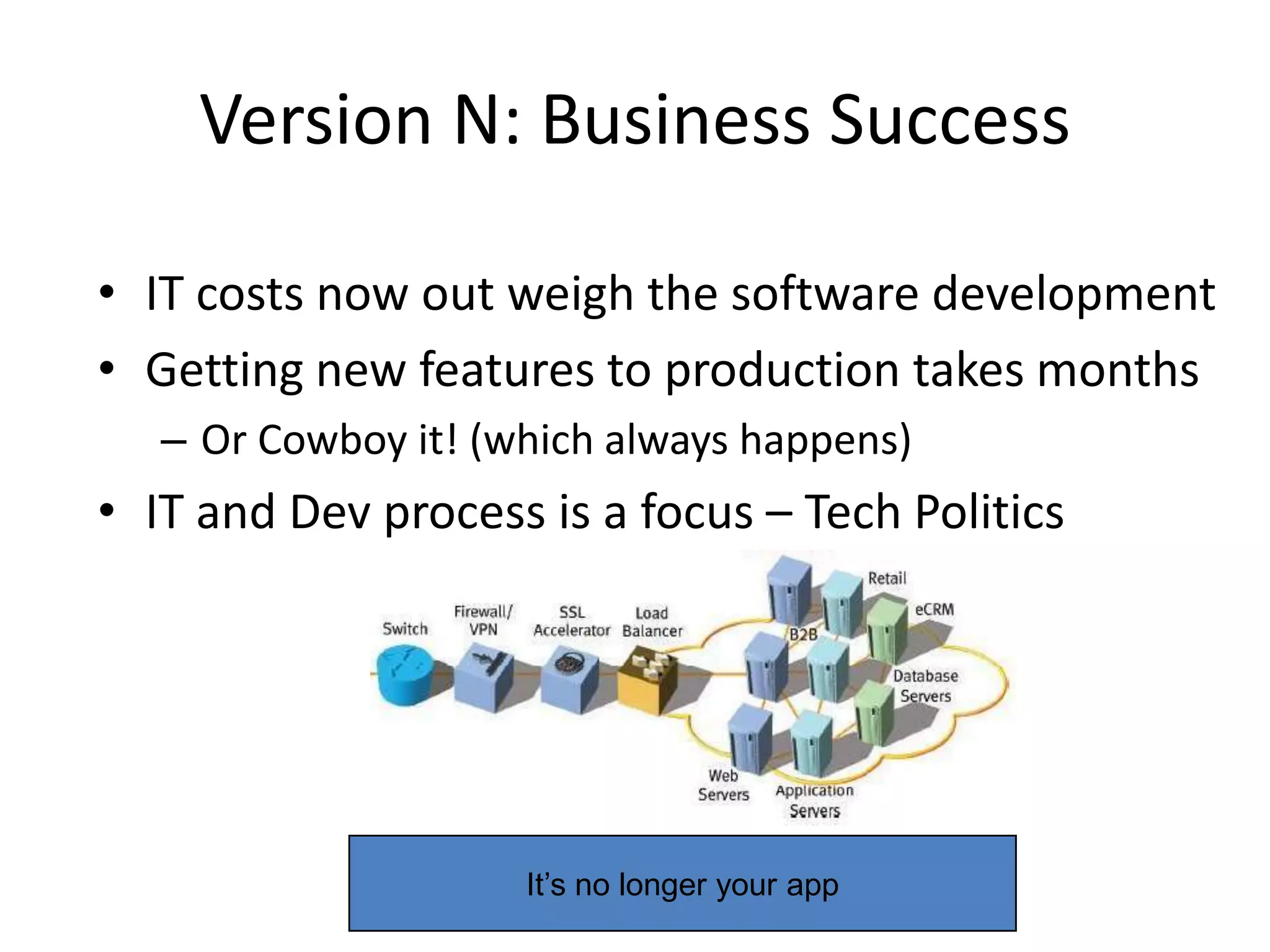 Version N: Business Success

• IT costs now out weigh the software development
• Getting new features to production takes months
   – Or Cowboy it! (which always happens)
• IT and Dev process is a focus – Tech Politics




                     It’s no longer your app
 