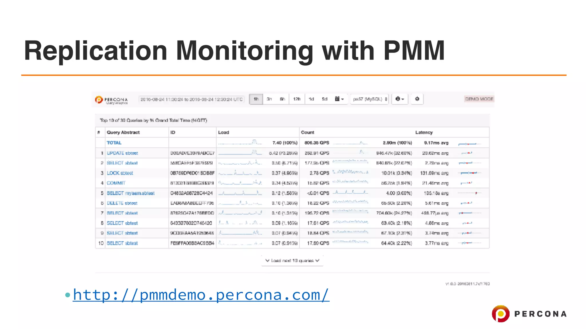 Replication Monitoring with PMM
•http://pmmdemo.percona.com/
 