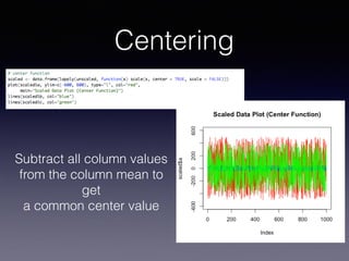 Centering
Subtract all column values
from the column mean to
get
a common center value
 