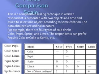 Scaling Research Example Scaling in research | PPTX