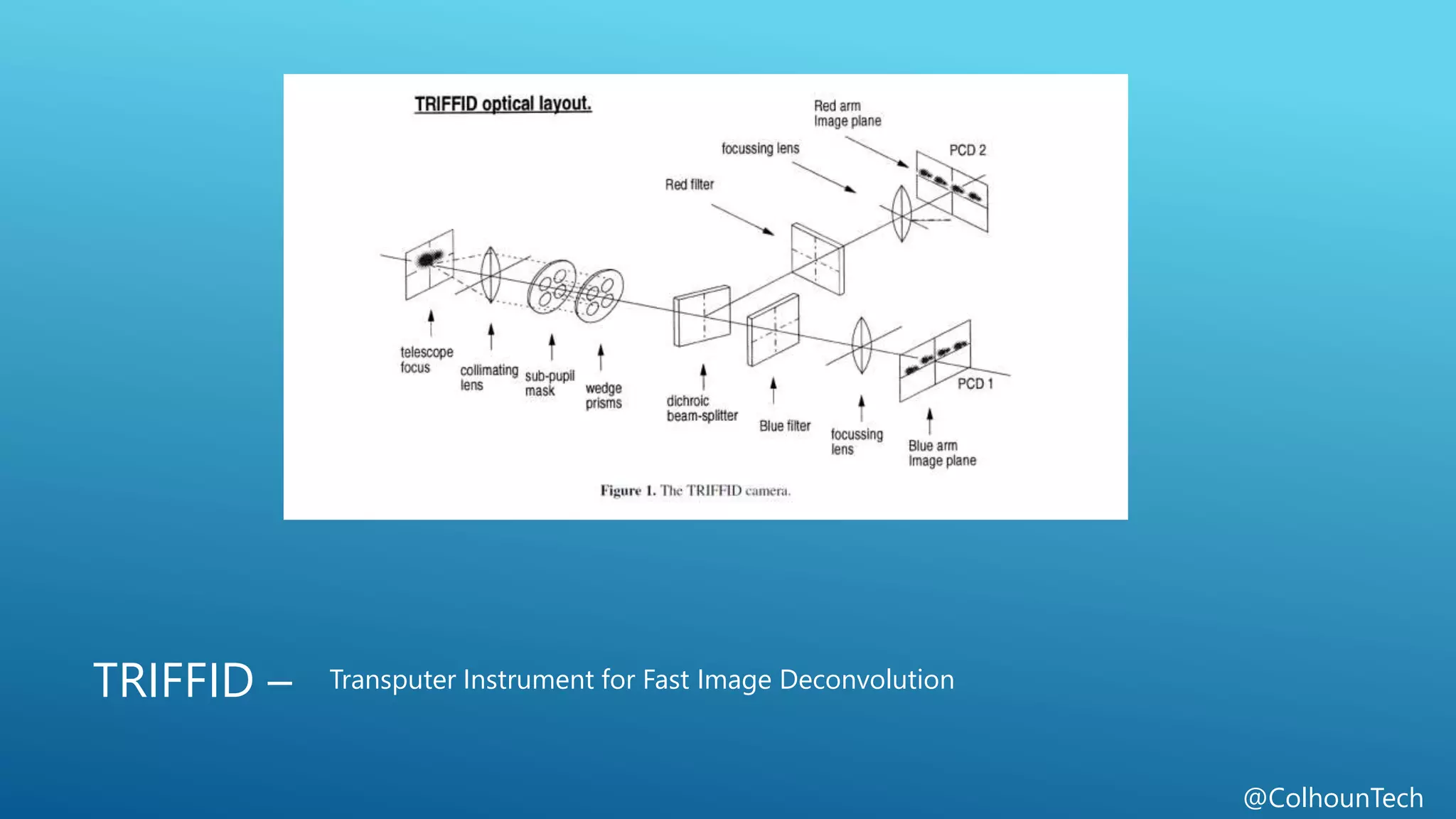 @ColhounTech
TRIFFID – Transputer Instrument for Fast Image Deconvolution
 