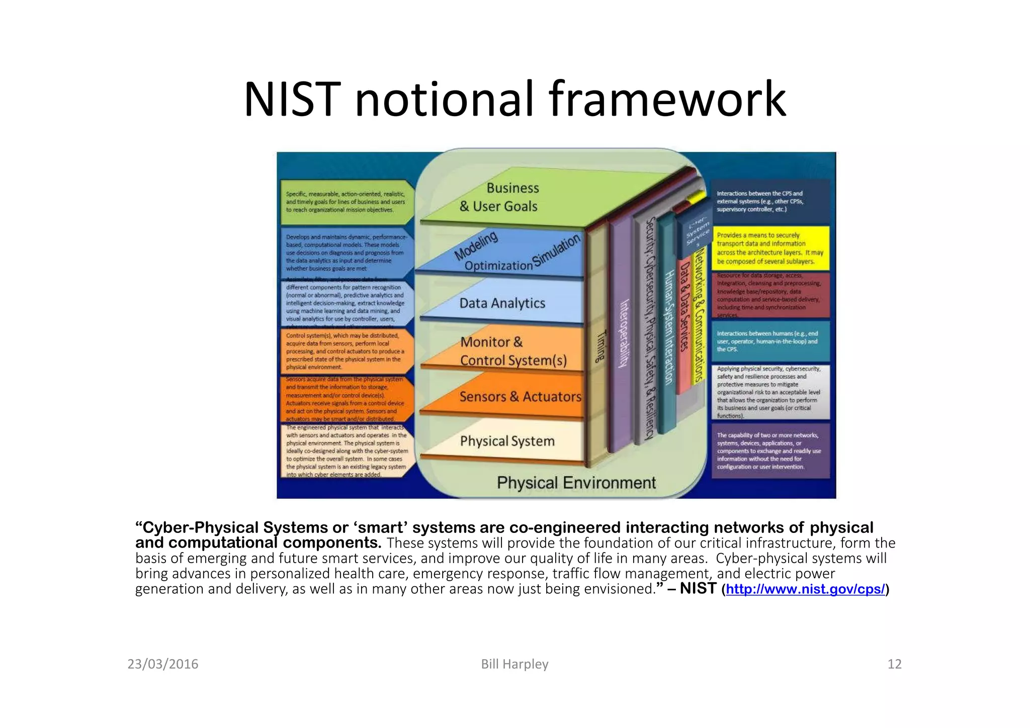 NIST notional framework
“Cyber-Physical Systems or ‘smart’ systems are co-engineered interacting networks of physical
and computational components. These systems will provide the foundation of our critical infrastructure, form the
basis of emerging and future smart services, and improve our quality of life in many areas. Cyber-physical systems will
bring advances in personalized health care, emergency response, traffic flow management, and electric power
generation and delivery, as well as in many other areas now just being envisioned.” – NIST (http://www.nist.gov/cps/)
23/03/2016 Bill Harpley 12
 