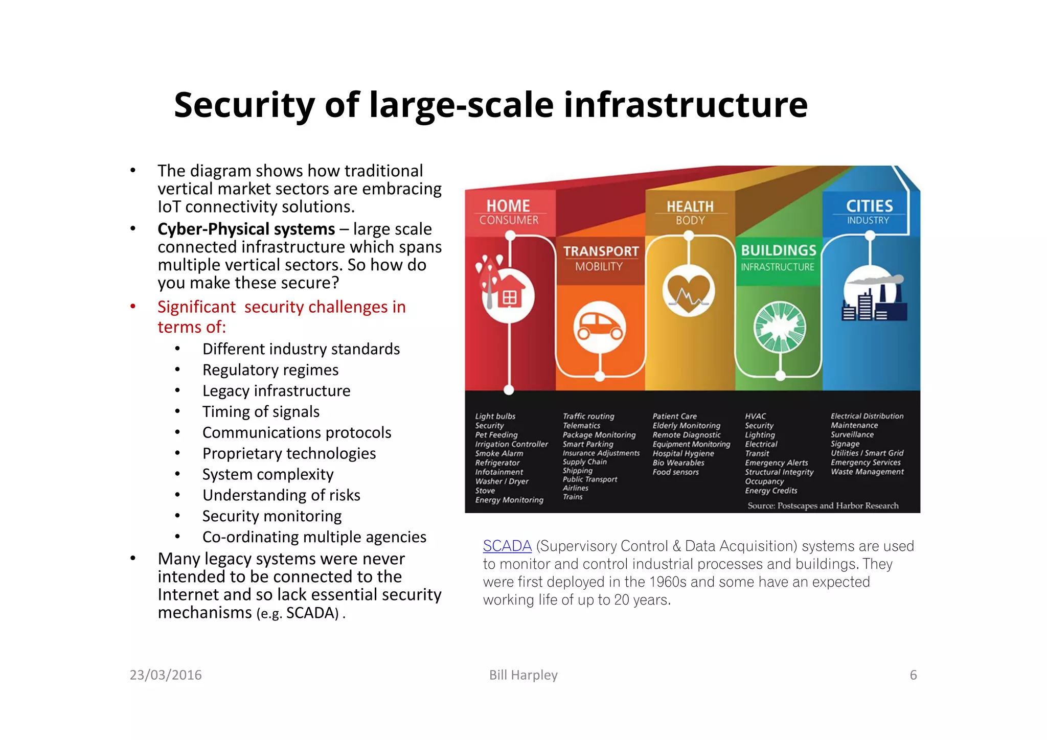 Security of large-scale infrastructure
• The diagram shows how traditional
vertical market sectors are embracing
IoT connectivity solutions.
• Cyber-Physical systems – large scale
connected infrastructure which spans
multiple vertical sectors. So how do
you make these secure?
• Significant security challenges in
terms of:
• Different industry standards
• Regulatory regimes
• Legacy infrastructure
• Timing of signals
• Communications protocols
• Proprietary technologies
• System complexity
• Understanding of risks
• Security monitoring
• Co-ordinating multiple agencies
• Many legacy systems were never
intended to be connected to the
Internet and so lack essential security
mechanisms (e.g. SCADA) .
SCADA (Supervisory Control & Data Acquisition) systems are used
to monitor and control industrial processes and buildings. They
were first deployed in the 1960s and some have an expected
working life of up to 20 years.
23/03/2016 Bill Harpley 6
 