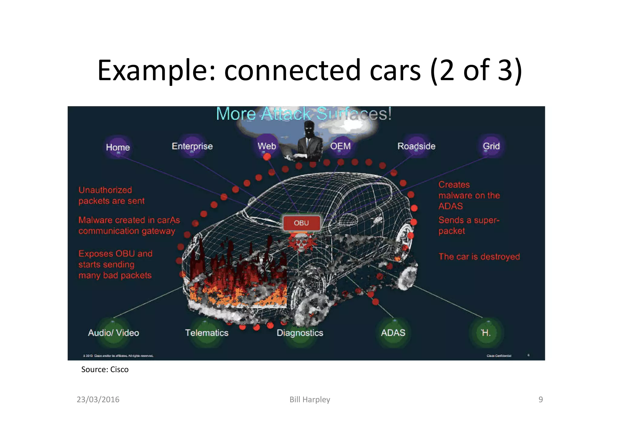 Example: connected cars (2 of 3)
Source: Cisco
23/03/2016 Bill Harpley 9
 