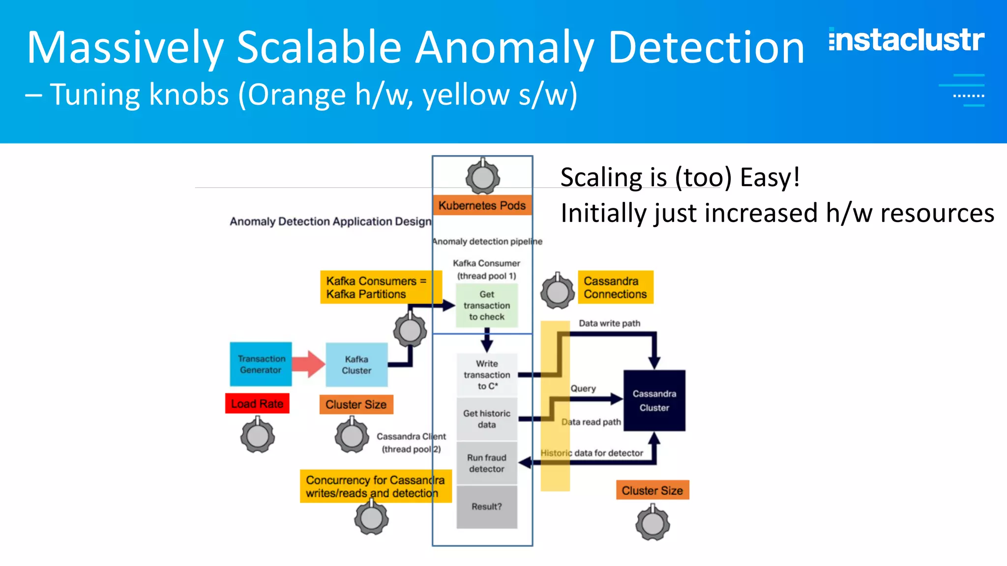Massively Scalable Anomaly Detection – Tuning knobs (Orange h/w, yellow s/w) Scaling is (too) Easy! Initially just increased h/w resources 