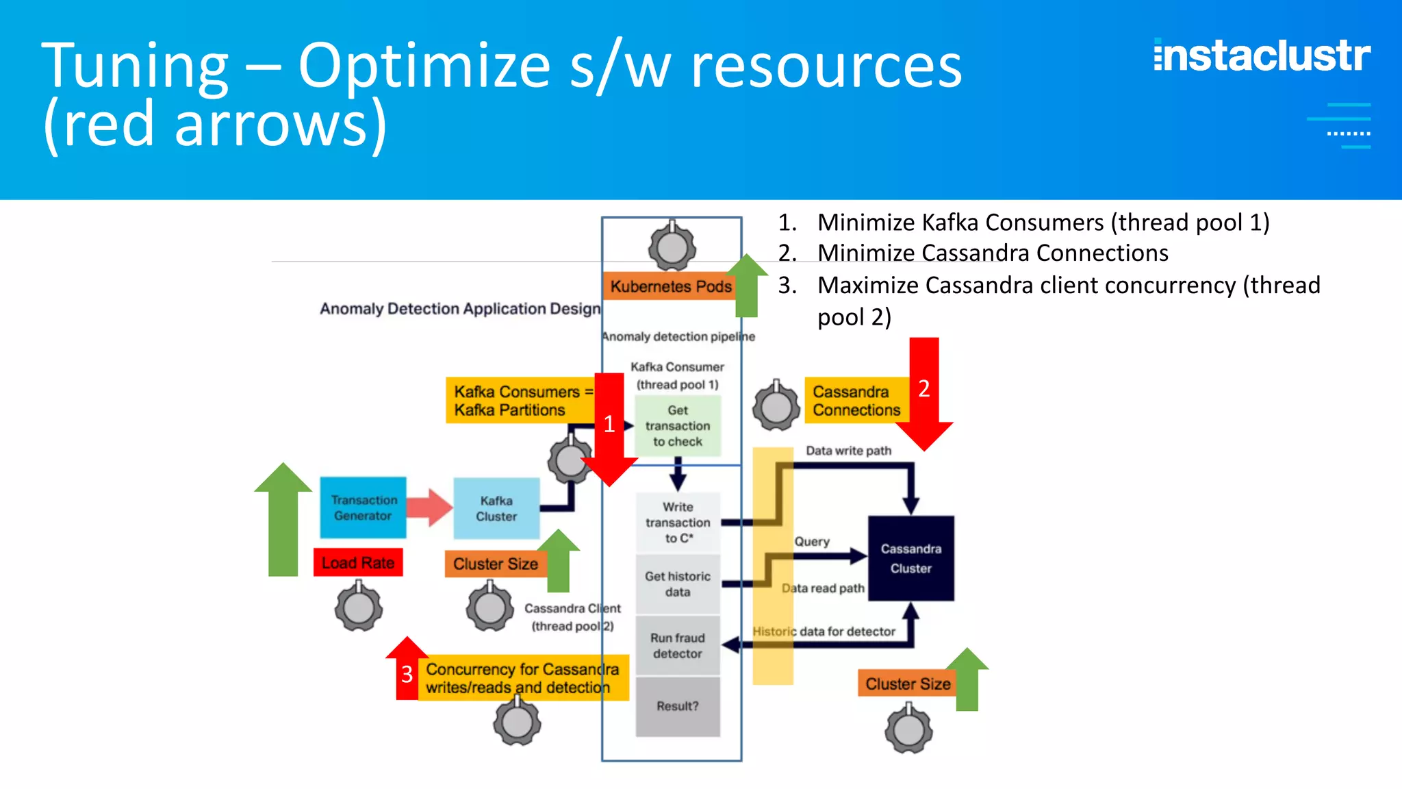 Tuning – Optimize s/w resources (red arrows) 1 2 3 1. Minimize Kafka Consumers (thread pool 1) 2. Minimize Cassandra Connections 3. Maximize Cassandra client concurrency (thread pool 2) 