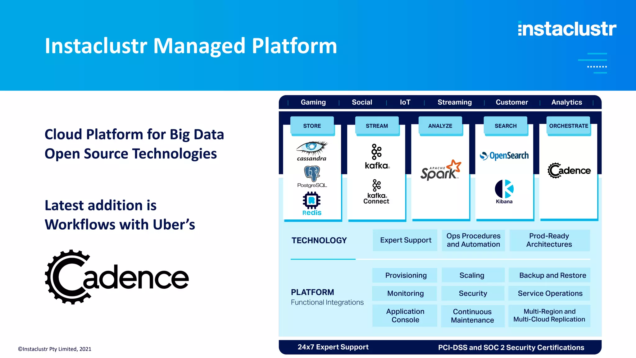 Cloud Platform for Big Data Open Source Technologies Latest addition is Workflows with Uber’s Instaclustr Managed Platform ©Instaclustr Pty Limited, 2021 