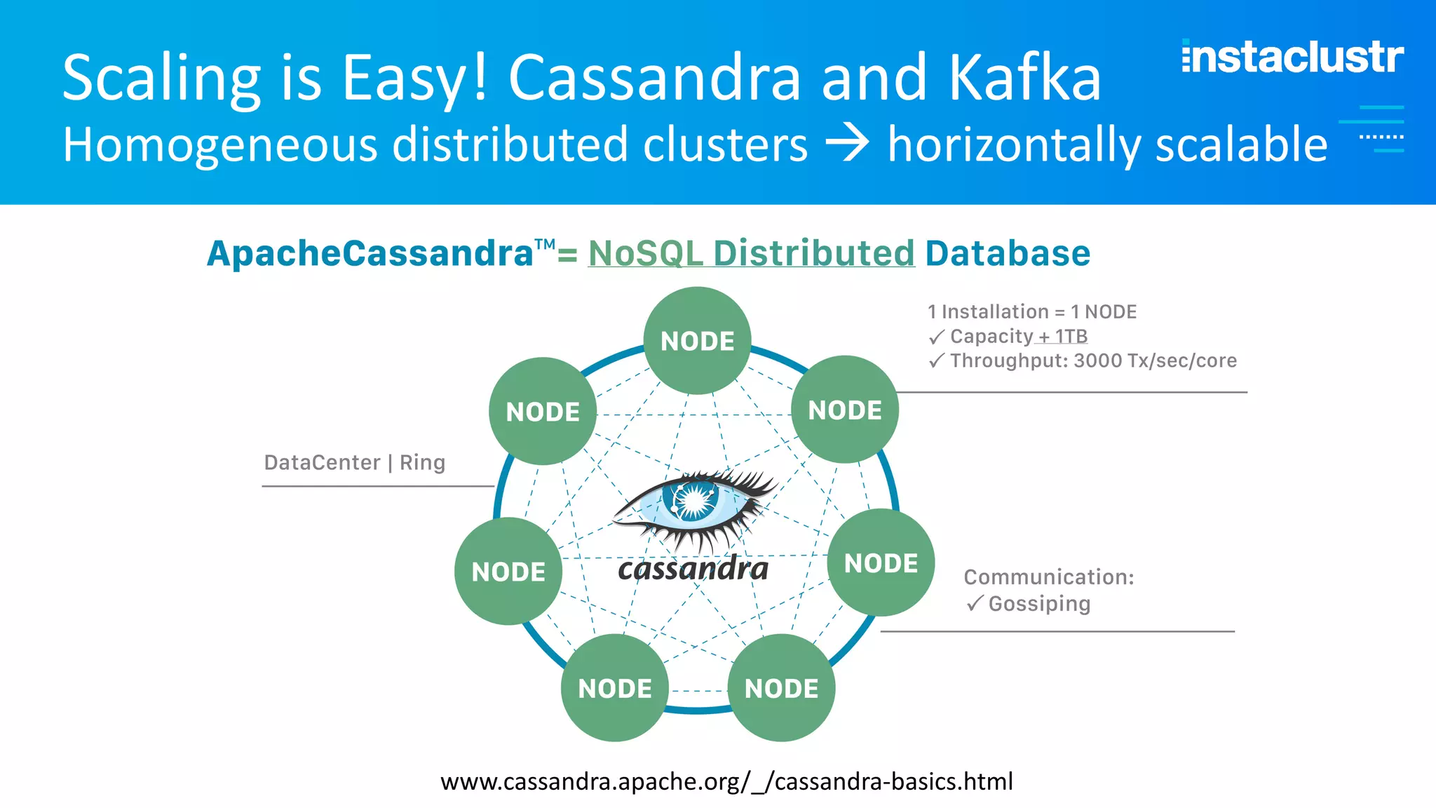 Scaling is Easy! Cassandra and Kafka Homogeneous distributed clusters à horizontally scalable www.cassandra.apache.org/_/cassandra-basics.html 