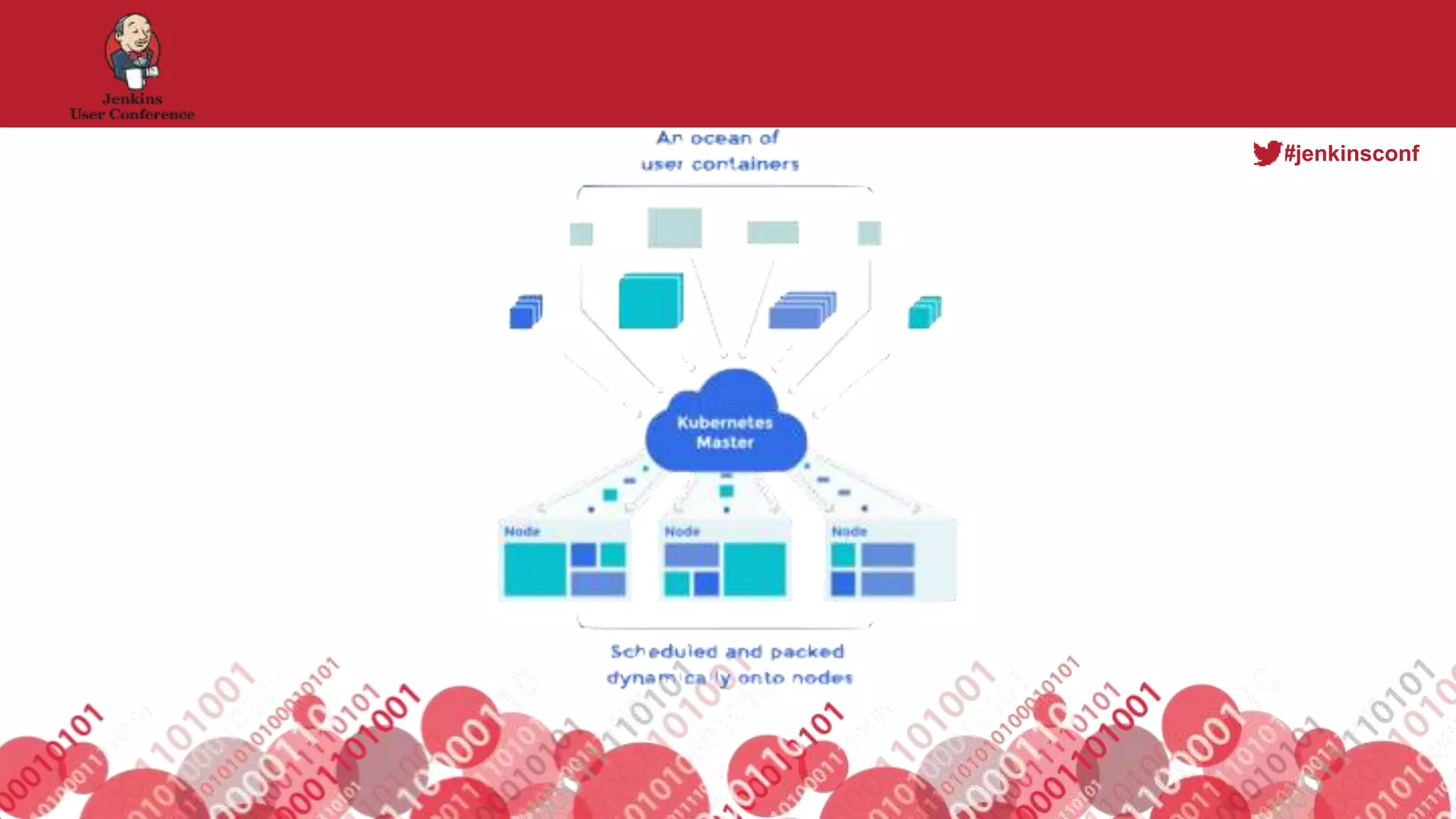 #jenkinsconf
 