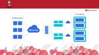 #jenkinsconf
 