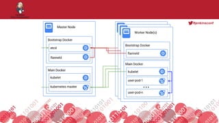 #jenkinsconf
 