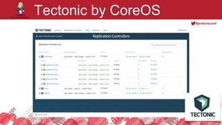 #jenkinsconf
Tectonic by CoreOS
 