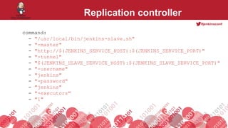 #jenkinsconf
Replication controller
command:
- "/usr/local/bin/jenkins-slave.sh"
- "-master"
- "http://$(JENKINS_SERVICE_HOST):$(JENKINS_SERVICE_PORT)"
- "-tunnel"
- "$(JENKINS_SLAVE_SERVICE_HOST):$(JENKINS_SLAVE_SERVICE_PORT)"
- "-username"
- "jenkins"
- "-password"
- "jenkins"
- "-executors"
- "1"
 