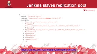#jenkinsconf
Jenkins slaves replication pool
-
name: "jenkins-slave"
image: "csanchez/jenkins-swarm-slave:2.0"
command:
- "/usr/local/bin/jenkins-slave.sh"
- "-master"
- "http://$(JENKINS_SERVICE_HOST):$(JENKINS_SERVICE_PORT)"
- "-tunnel"
- "$(JENKINS_SLAVE_SERVICE_HOST):$(JENKINS_SLAVE_SERVICE_PORT)"
- "-username"
- "jenkins"
- "-password"
- "jenkins"
- "-executors"
- "1"
https://github.com/carlossg/kubernetes-jenkins
 