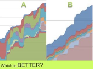 Which is BETTER?
@yuvalyeret
 