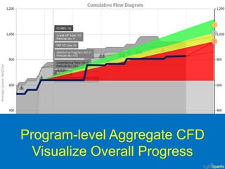 1

                                     2

                                     3




      Program-level Aggregate CFD
        Visualize Overall Progress
@yuvalyeret
 