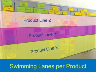 Product Line Z




       Swimming Lanes per Product
@yuvalyeret
 