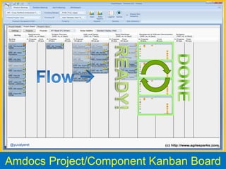 @yuvalyeret




Amdocs Project/Component Kanban Board
@yuvalyeret
 